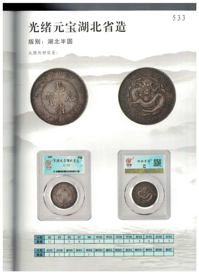 保粹《中国银币图录》_X017-奢侈品鉴定教程最新合集_5、寄卖行鉴定全套手册合集6套_银元古币鉴定资料