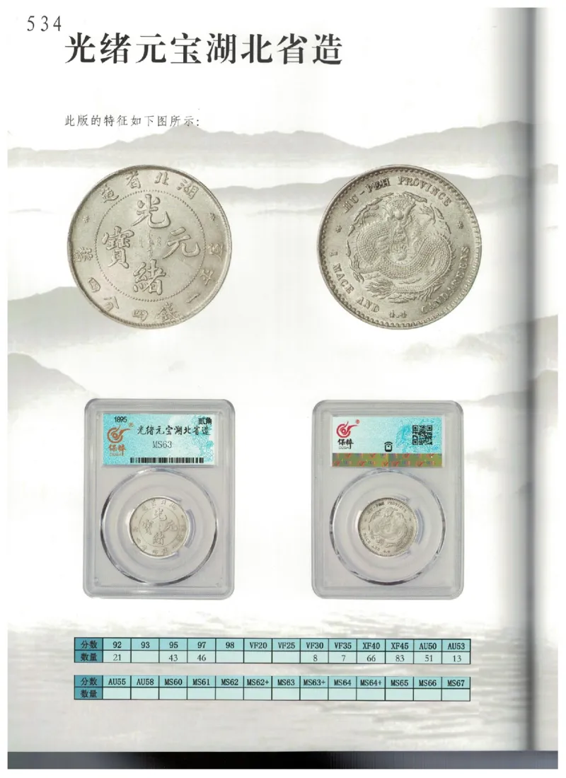 保粹《中国银币图录》_X017-奢侈品鉴定教程最新合集_5、寄卖行鉴定全套手册合集6套_银元古币鉴定资料