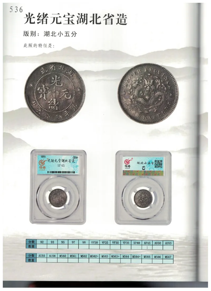 保粹《中国银币图录》_X017-奢侈品鉴定教程最新合集_5、寄卖行鉴定全套手册合集6套_银元古币鉴定资料