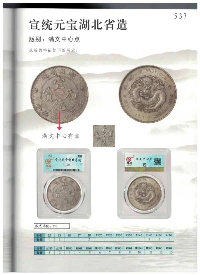 保粹《中国银币图录》_X017-奢侈品鉴定教程最新合集_5、寄卖行鉴定全套手册合集6套_银元古币鉴定资料