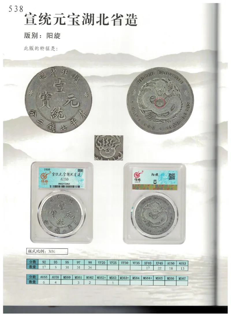 保粹《中国银币图录》_X017-奢侈品鉴定教程最新合集_5、寄卖行鉴定全套手册合集6套_银元古币鉴定资料
