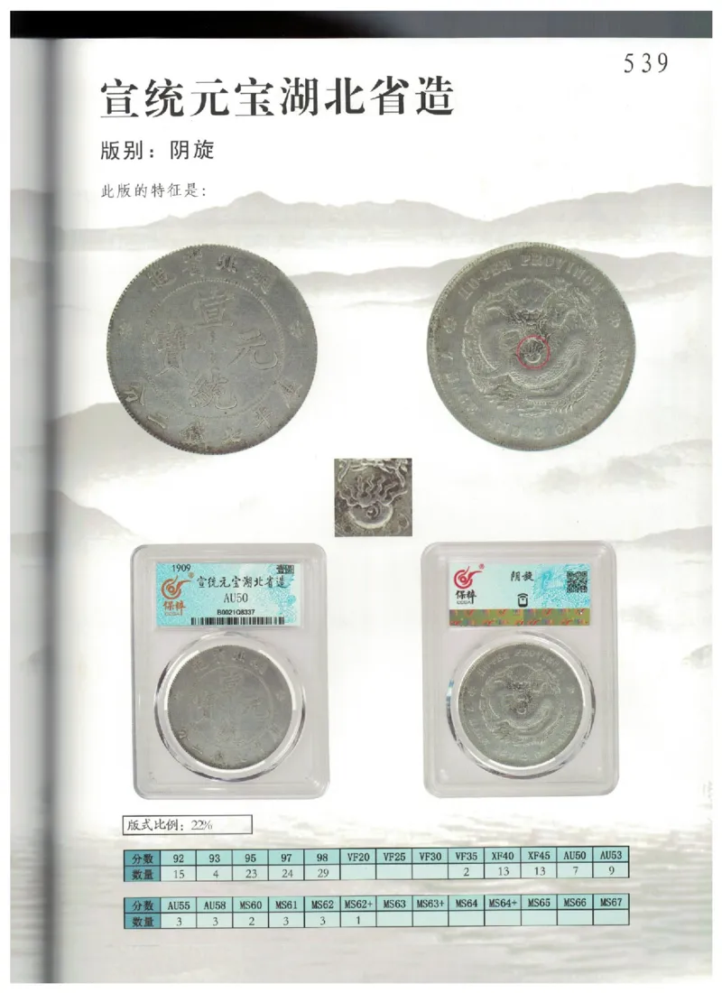 保粹《中国银币图录》_X017-奢侈品鉴定教程最新合集_5、寄卖行鉴定全套手册合集6套_银元古币鉴定资料