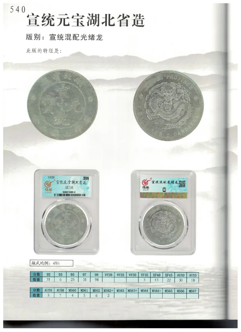 保粹《中国银币图录》_X017-奢侈品鉴定教程最新合集_5、寄卖行鉴定全套手册合集6套_银元古币鉴定资料