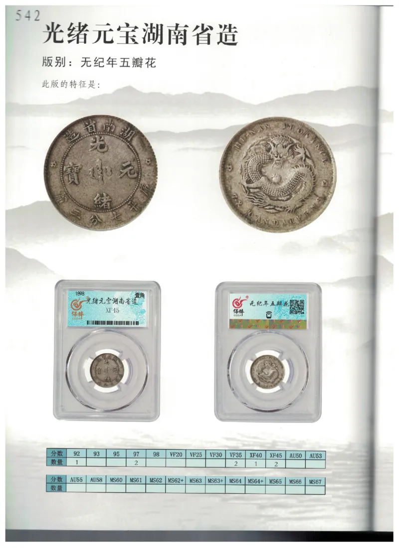 保粹《中国银币图录》_X017-奢侈品鉴定教程最新合集_5、寄卖行鉴定全套手册合集6套_银元古币鉴定资料