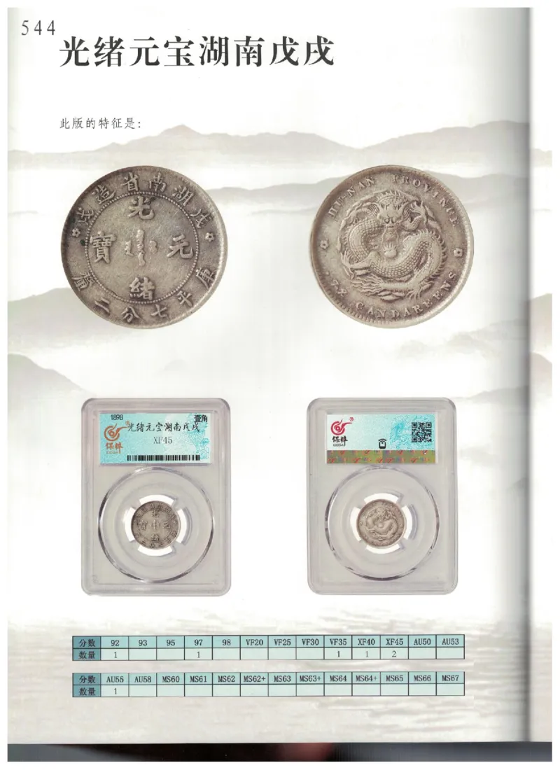 保粹《中国银币图录》_X017-奢侈品鉴定教程最新合集_5、寄卖行鉴定全套手册合集6套_银元古币鉴定资料