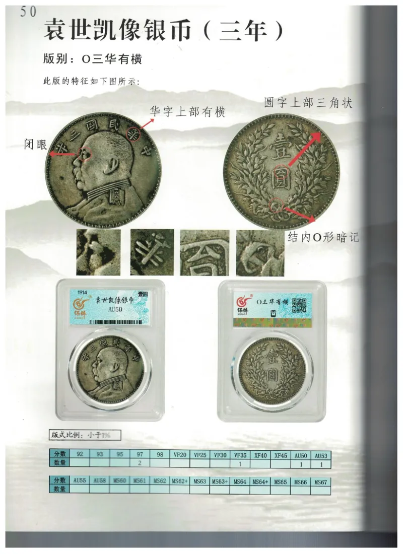 保粹《中国银币图录》_X017-奢侈品鉴定教程最新合集_5、寄卖行鉴定全套手册合集6套_银元古币鉴定资料