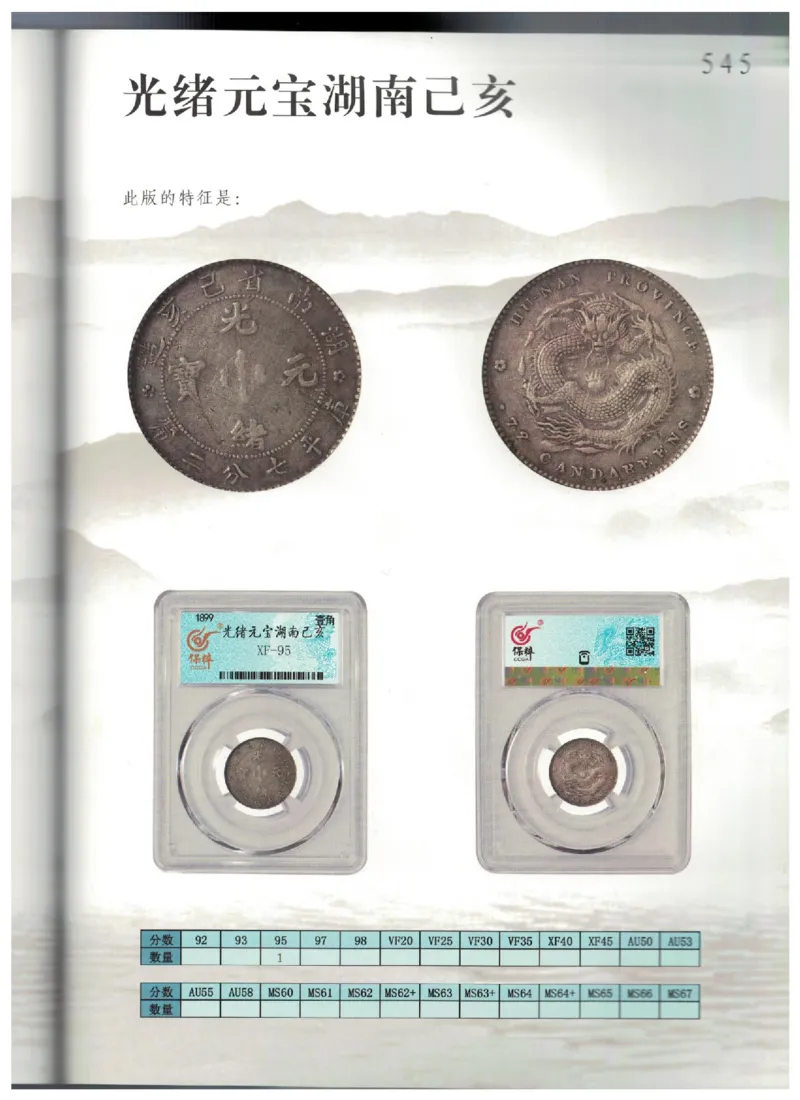 保粹《中国银币图录》_X017-奢侈品鉴定教程最新合集_5、寄卖行鉴定全套手册合集6套_银元古币鉴定资料