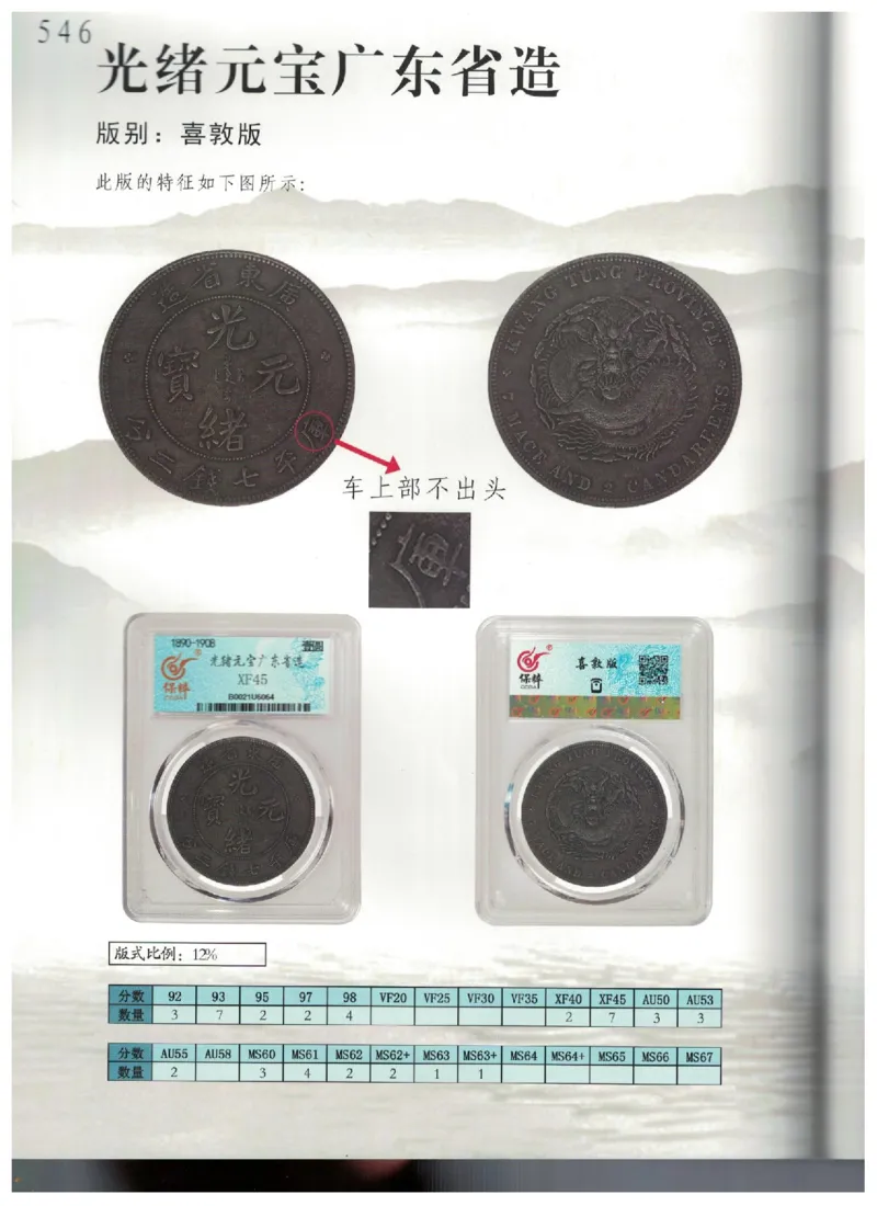 保粹《中国银币图录》_X017-奢侈品鉴定教程最新合集_5、寄卖行鉴定全套手册合集6套_银元古币鉴定资料