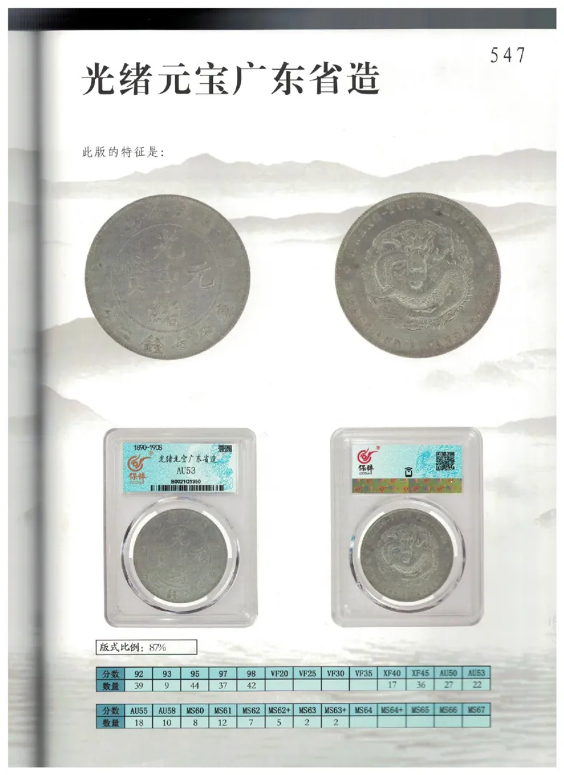 保粹《中国银币图录》_X017-奢侈品鉴定教程最新合集_5、寄卖行鉴定全套手册合集6套_银元古币鉴定资料