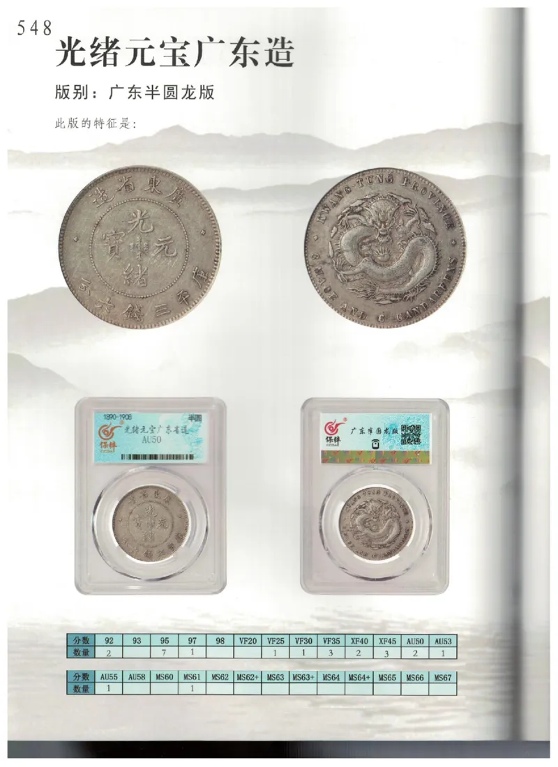 保粹《中国银币图录》_X017-奢侈品鉴定教程最新合集_5、寄卖行鉴定全套手册合集6套_银元古币鉴定资料