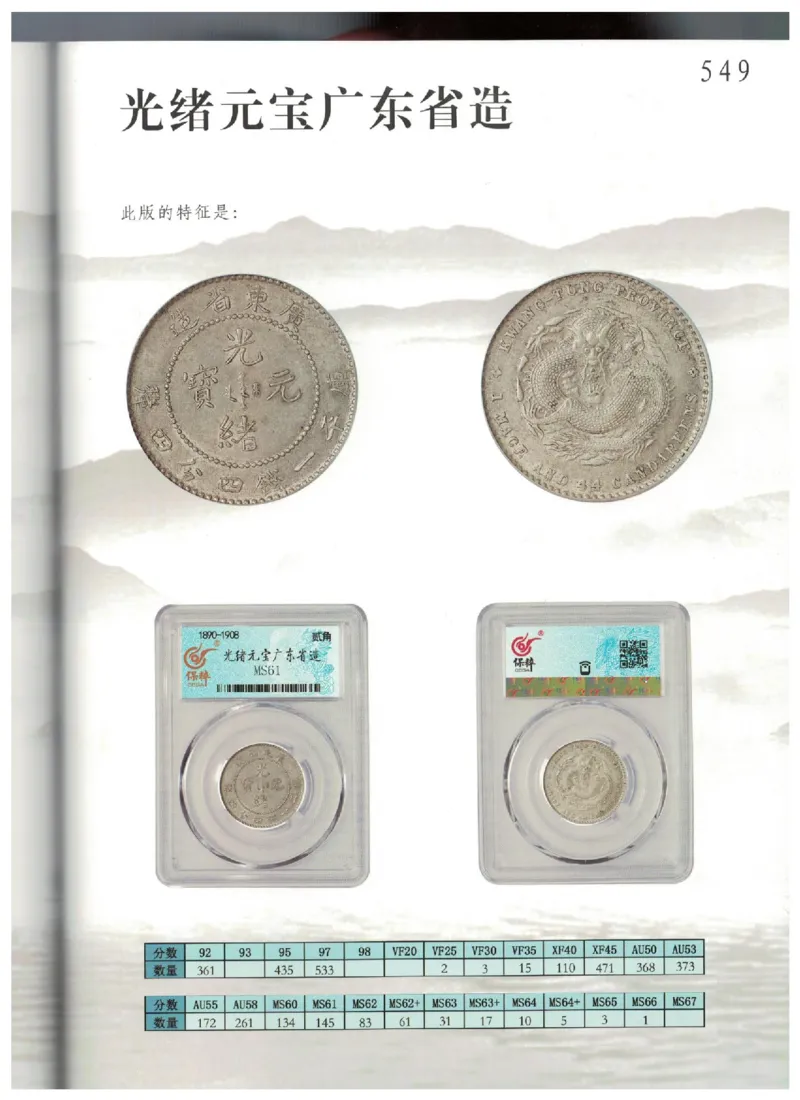 保粹《中国银币图录》_X017-奢侈品鉴定教程最新合集_5、寄卖行鉴定全套手册合集6套_银元古币鉴定资料