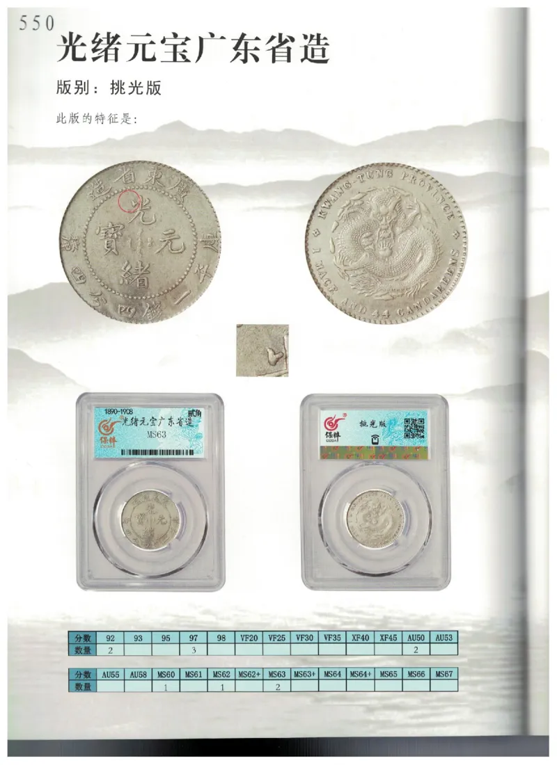 保粹《中国银币图录》_X017-奢侈品鉴定教程最新合集_5、寄卖行鉴定全套手册合集6套_银元古币鉴定资料