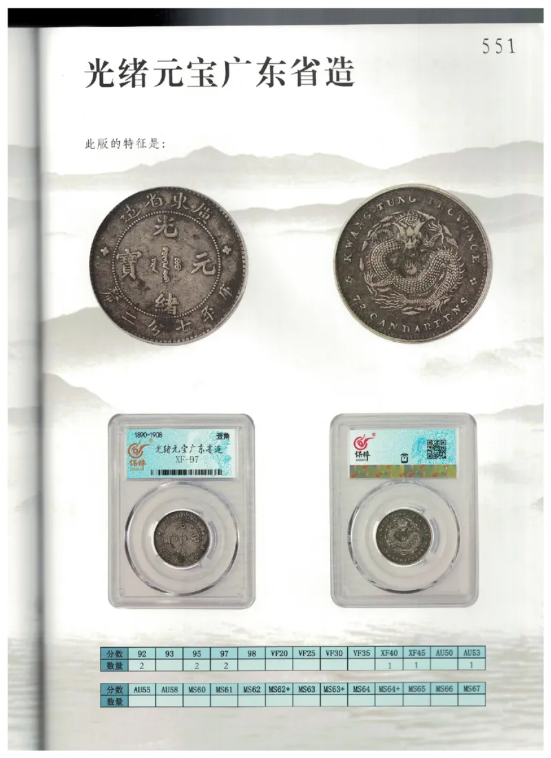 保粹《中国银币图录》_X017-奢侈品鉴定教程最新合集_5、寄卖行鉴定全套手册合集6套_银元古币鉴定资料