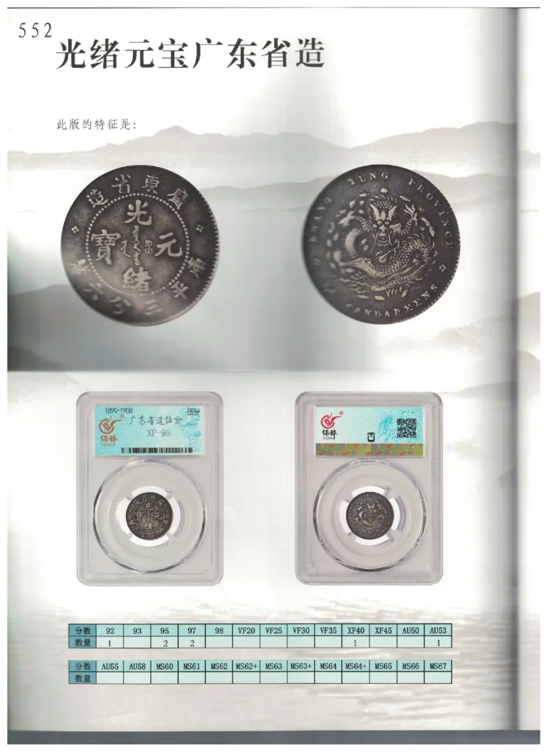 保粹《中国银币图录》_X017-奢侈品鉴定教程最新合集_5、寄卖行鉴定全套手册合集6套_银元古币鉴定资料
