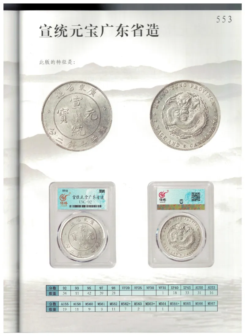 保粹《中国银币图录》_X017-奢侈品鉴定教程最新合集_5、寄卖行鉴定全套手册合集6套_银元古币鉴定资料