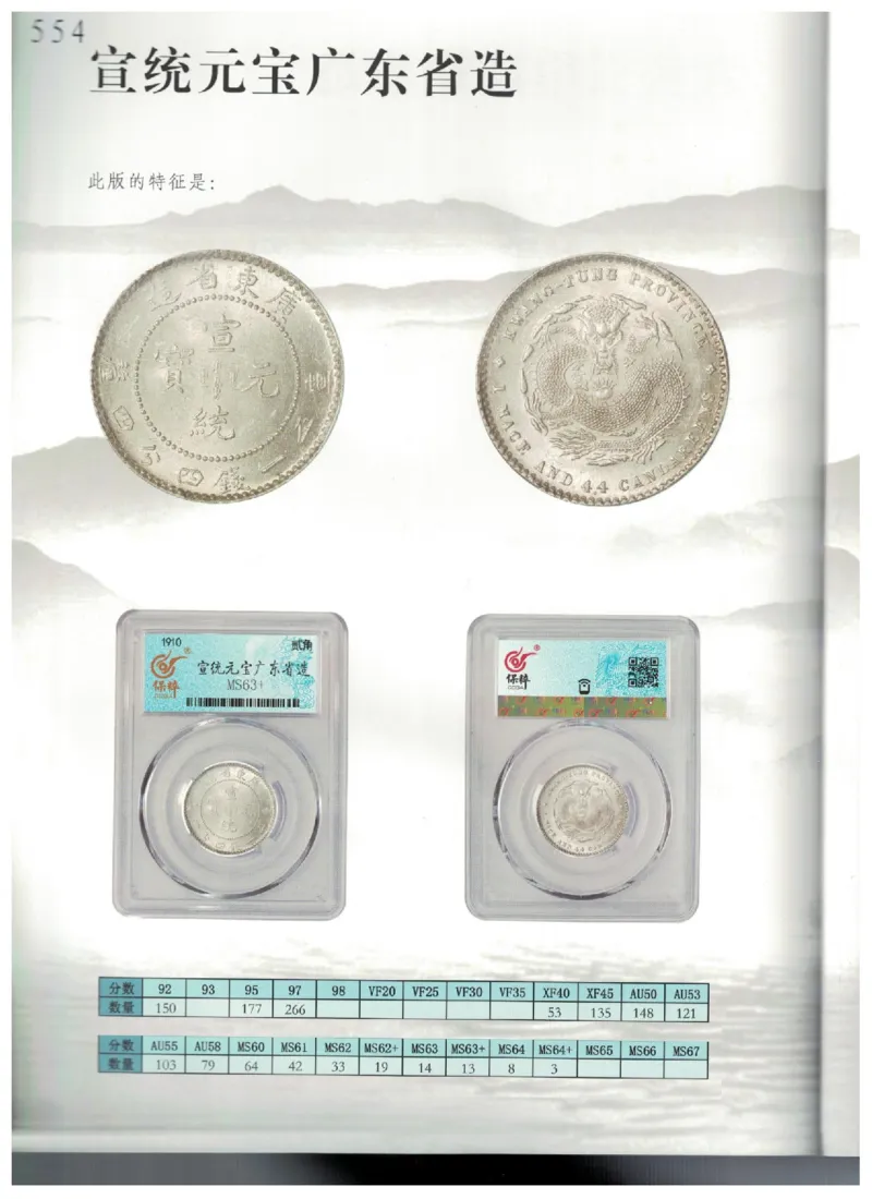 保粹《中国银币图录》_X017-奢侈品鉴定教程最新合集_5、寄卖行鉴定全套手册合集6套_银元古币鉴定资料