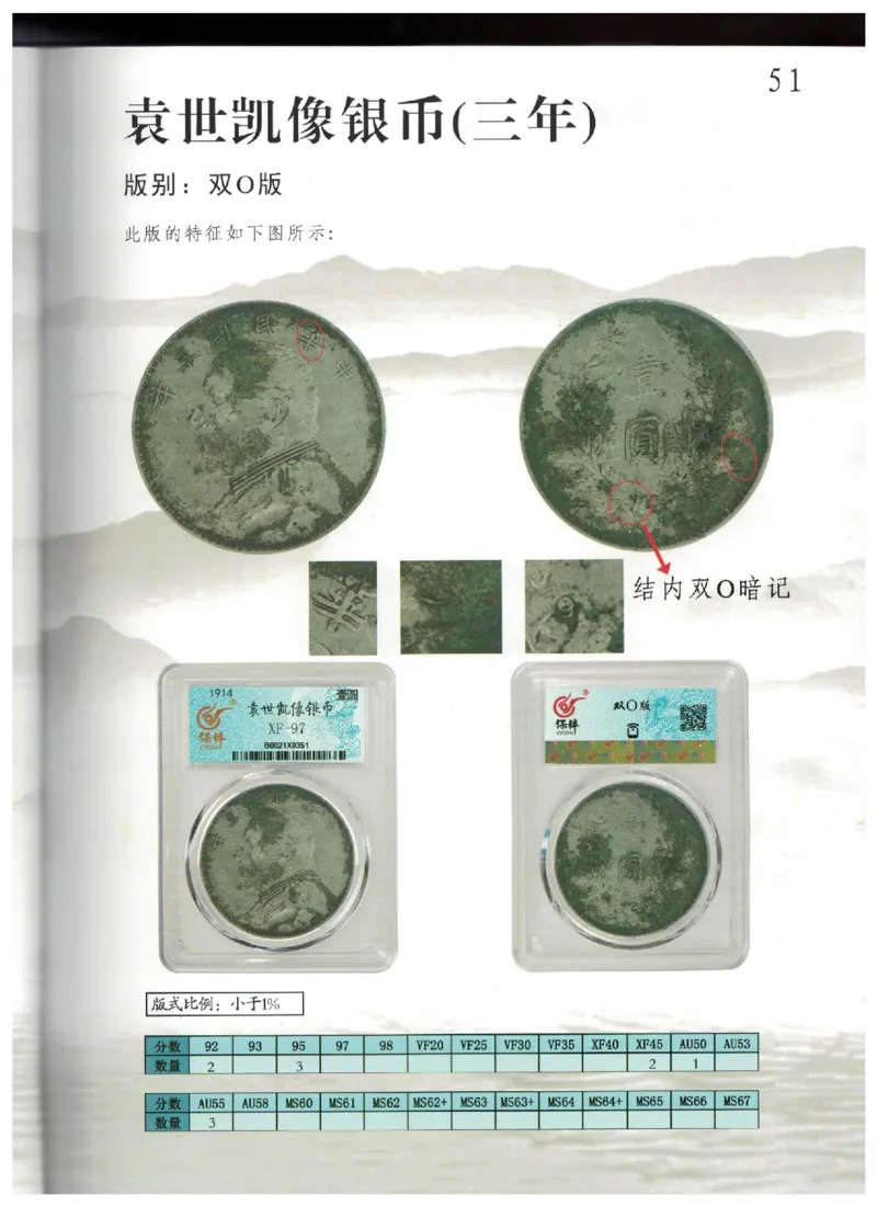 保粹《中国银币图录》_X017-奢侈品鉴定教程最新合集_5、寄卖行鉴定全套手册合集6套_银元古币鉴定资料