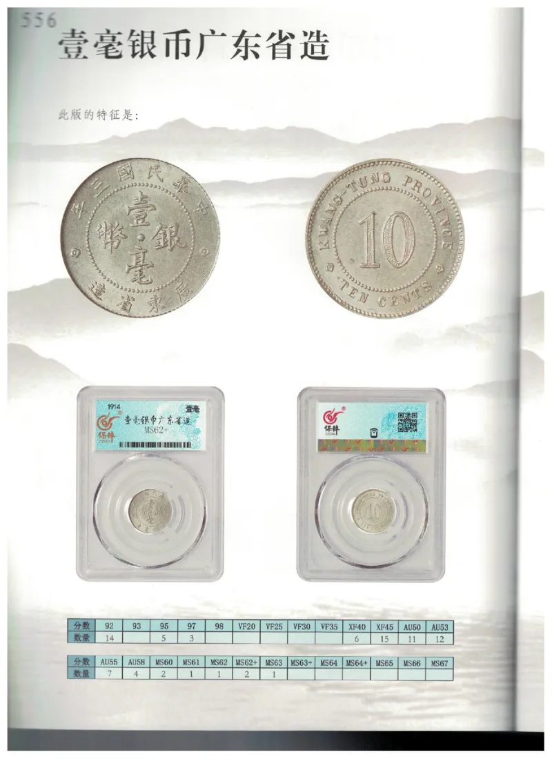 保粹《中国银币图录》_X017-奢侈品鉴定教程最新合集_5、寄卖行鉴定全套手册合集6套_银元古币鉴定资料