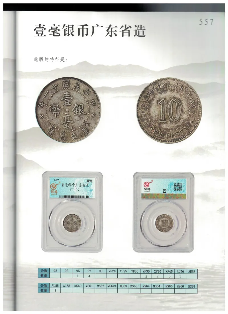 保粹《中国银币图录》_X017-奢侈品鉴定教程最新合集_5、寄卖行鉴定全套手册合集6套_银元古币鉴定资料