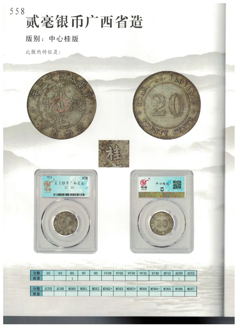 保粹《中国银币图录》_X017-奢侈品鉴定教程最新合集_5、寄卖行鉴定全套手册合集6套_银元古币鉴定资料