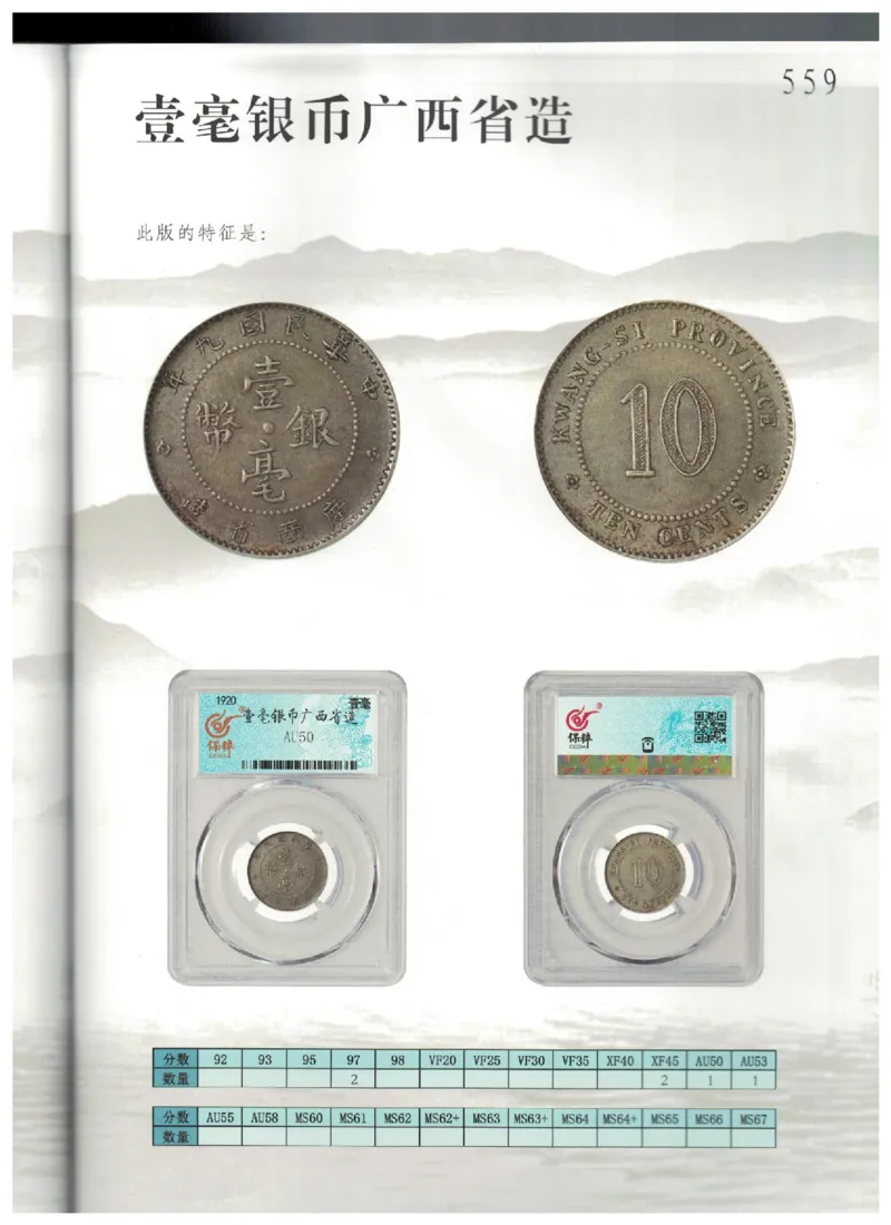 保粹《中国银币图录》_X017-奢侈品鉴定教程最新合集_5、寄卖行鉴定全套手册合集6套_银元古币鉴定资料