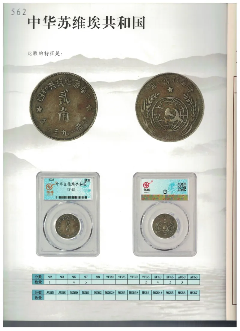 保粹《中国银币图录》_X017-奢侈品鉴定教程最新合集_5、寄卖行鉴定全套手册合集6套_银元古币鉴定资料