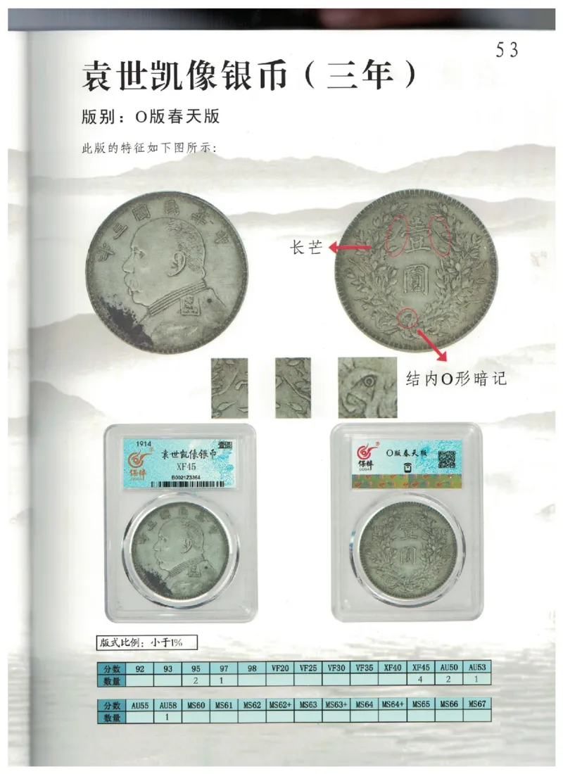 保粹《中国银币图录》_X017-奢侈品鉴定教程最新合集_5、寄卖行鉴定全套手册合集6套_银元古币鉴定资料