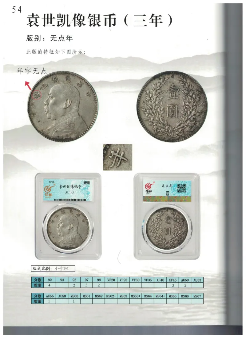 保粹《中国银币图录》_X017-奢侈品鉴定教程最新合集_5、寄卖行鉴定全套手册合集6套_银元古币鉴定资料