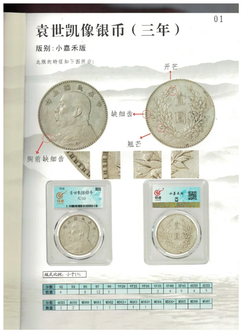 保粹《中国银币图录》_X017-奢侈品鉴定教程最新合集_5、寄卖行鉴定全套手册合集6套_银元古币鉴定资料