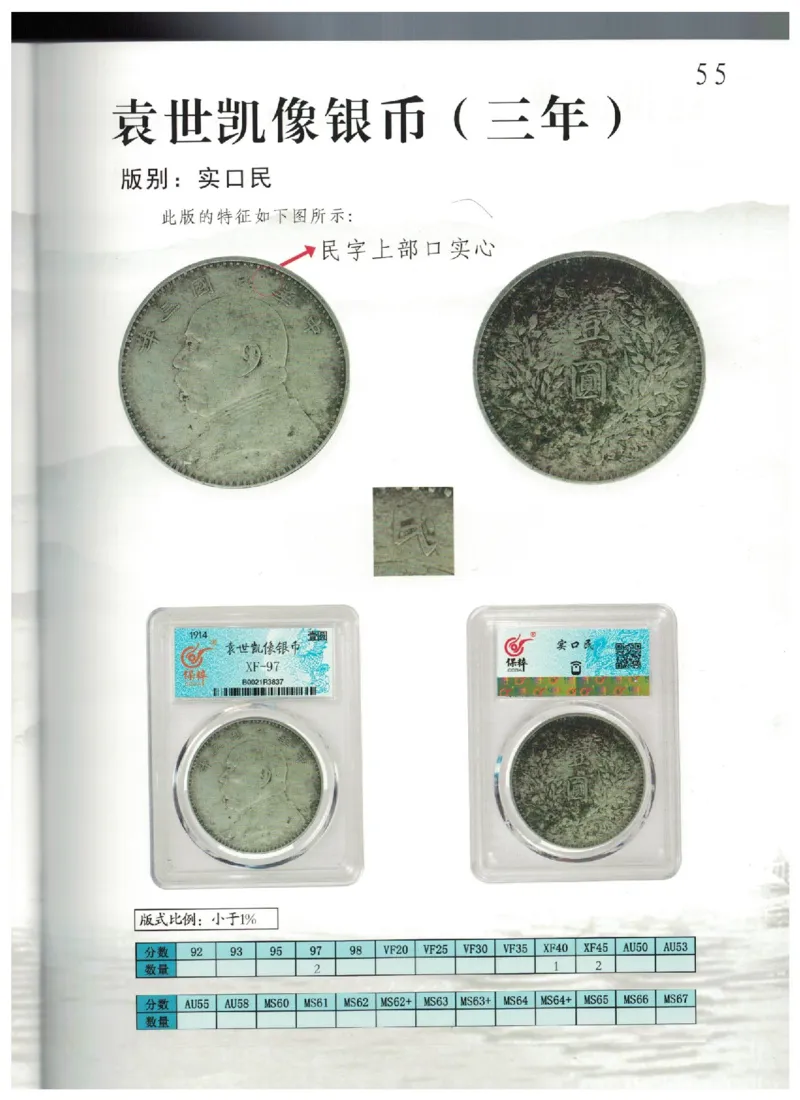 保粹《中国银币图录》_X017-奢侈品鉴定教程最新合集_5、寄卖行鉴定全套手册合集6套_银元古币鉴定资料