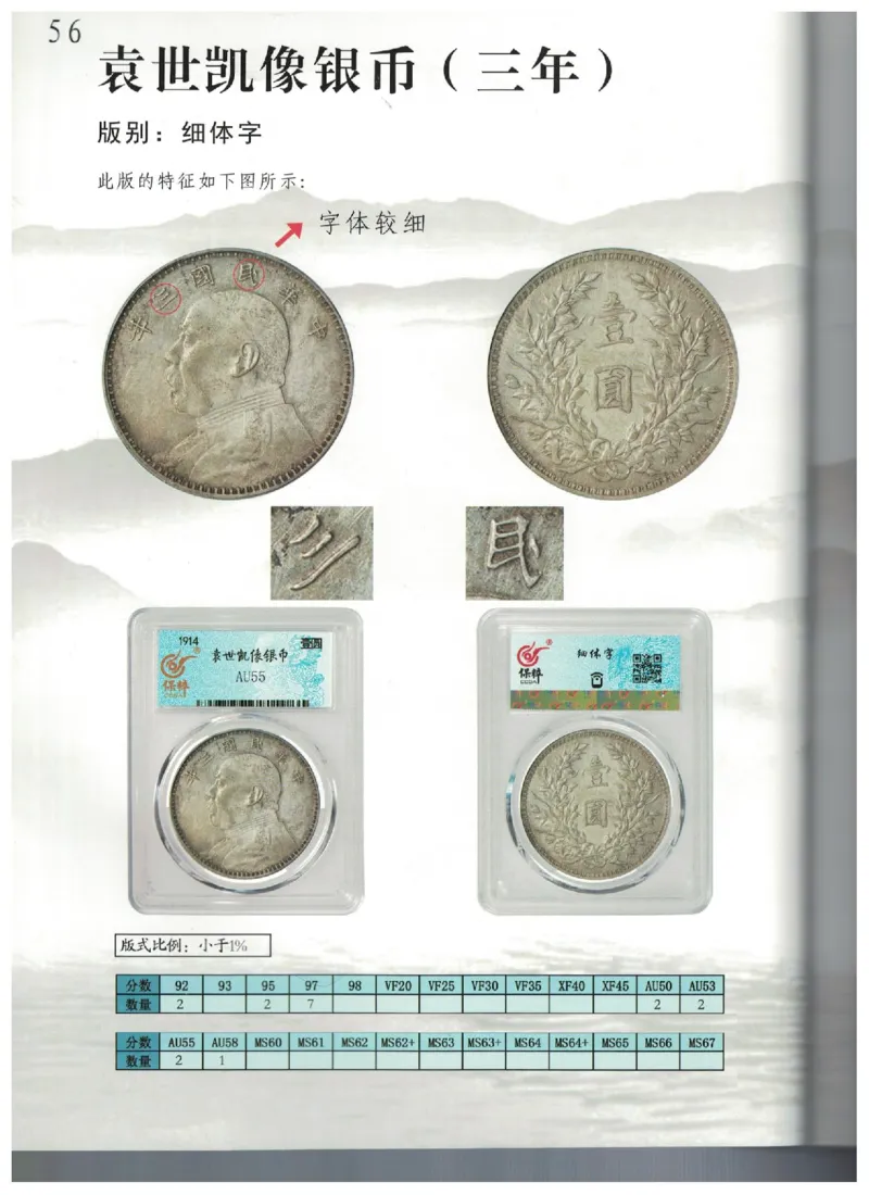 保粹《中国银币图录》_X017-奢侈品鉴定教程最新合集_5、寄卖行鉴定全套手册合集6套_银元古币鉴定资料