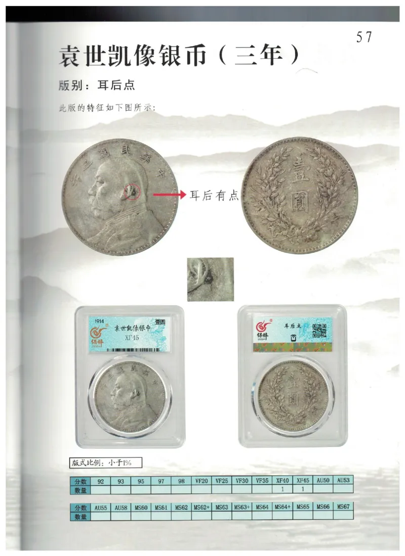 保粹《中国银币图录》_X017-奢侈品鉴定教程最新合集_5、寄卖行鉴定全套手册合集6套_银元古币鉴定资料