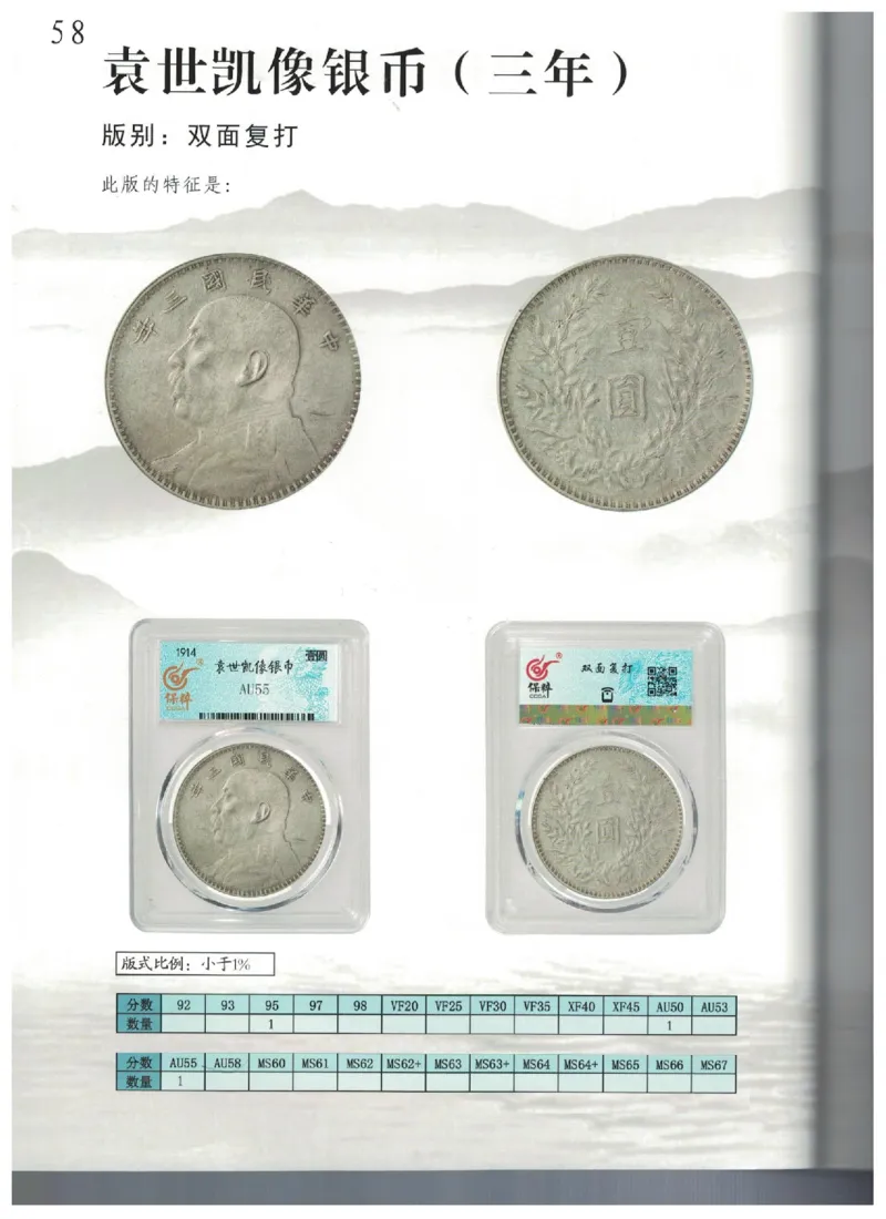 保粹《中国银币图录》_X017-奢侈品鉴定教程最新合集_5、寄卖行鉴定全套手册合集6套_银元古币鉴定资料