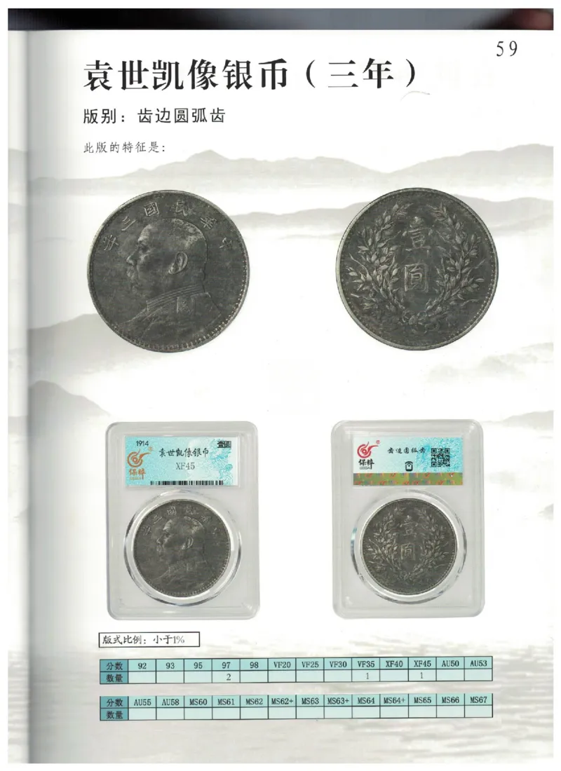 保粹《中国银币图录》_X017-奢侈品鉴定教程最新合集_5、寄卖行鉴定全套手册合集6套_银元古币鉴定资料