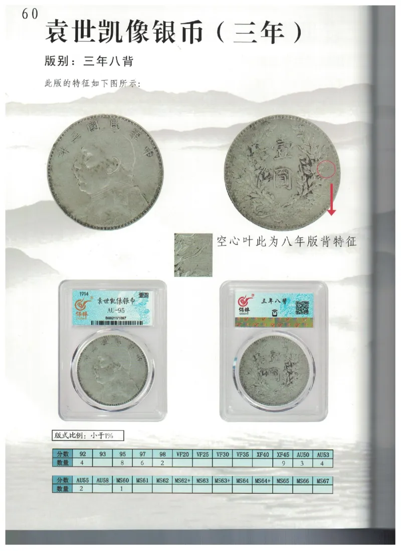 保粹《中国银币图录》_X017-奢侈品鉴定教程最新合集_5、寄卖行鉴定全套手册合集6套_银元古币鉴定资料