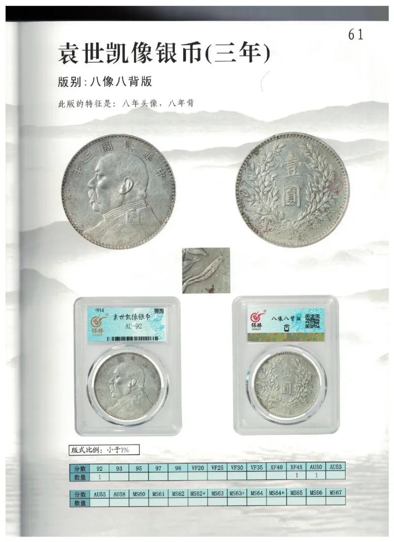 保粹《中国银币图录》_X017-奢侈品鉴定教程最新合集_5、寄卖行鉴定全套手册合集6套_银元古币鉴定资料