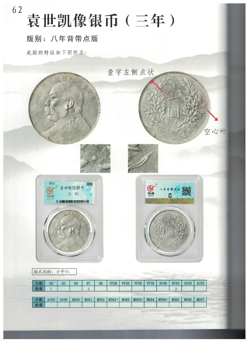 保粹《中国银币图录》_X017-奢侈品鉴定教程最新合集_5、寄卖行鉴定全套手册合集6套_银元古币鉴定资料