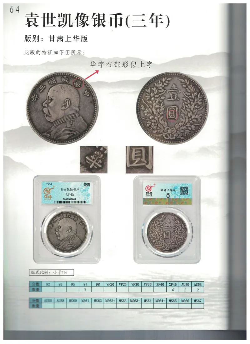 保粹《中国银币图录》_X017-奢侈品鉴定教程最新合集_5、寄卖行鉴定全套手册合集6套_银元古币鉴定资料