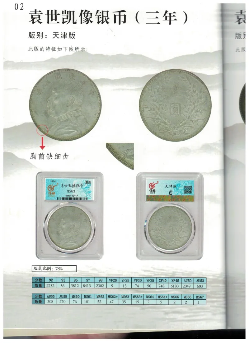 保粹《中国银币图录》_X017-奢侈品鉴定教程最新合集_5、寄卖行鉴定全套手册合集6套_银元古币鉴定资料