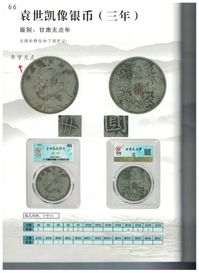 保粹《中国银币图录》_X017-奢侈品鉴定教程最新合集_5、寄卖行鉴定全套手册合集6套_银元古币鉴定资料