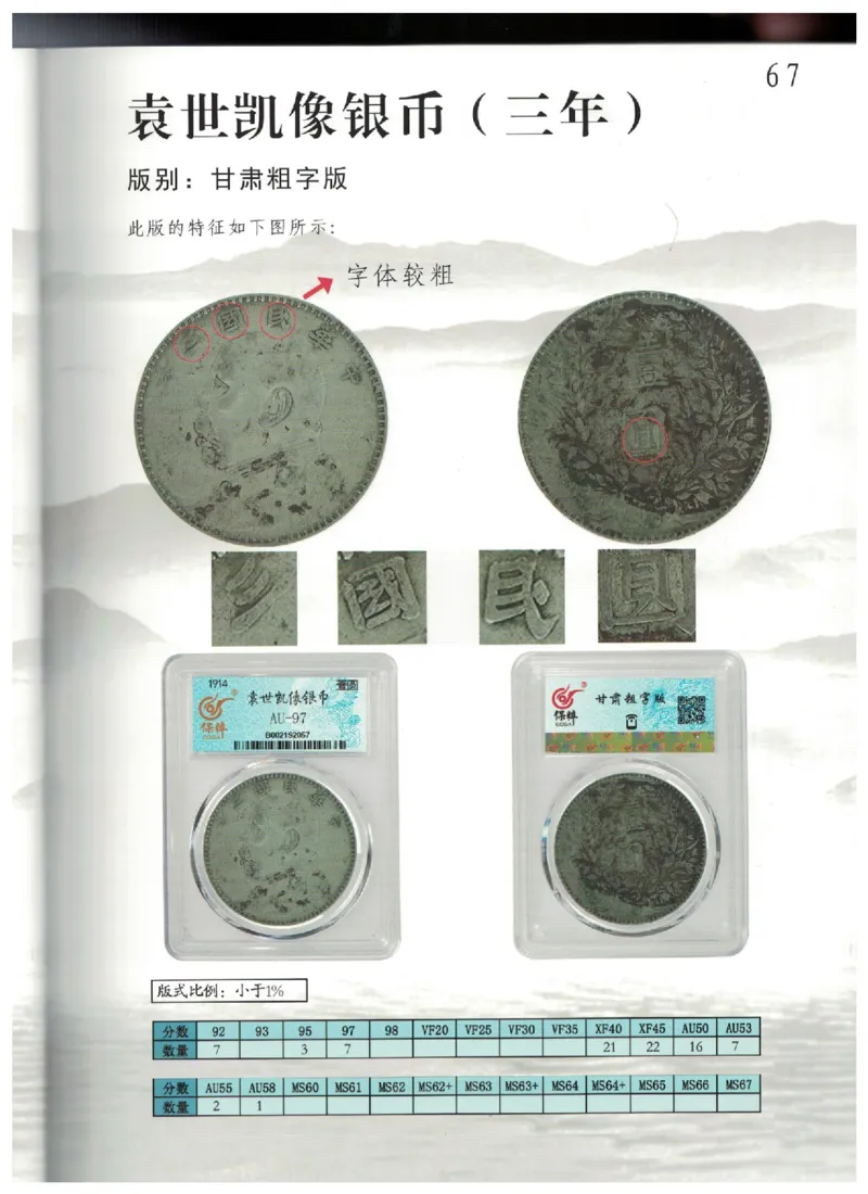 保粹《中国银币图录》_X017-奢侈品鉴定教程最新合集_5、寄卖行鉴定全套手册合集6套_银元古币鉴定资料