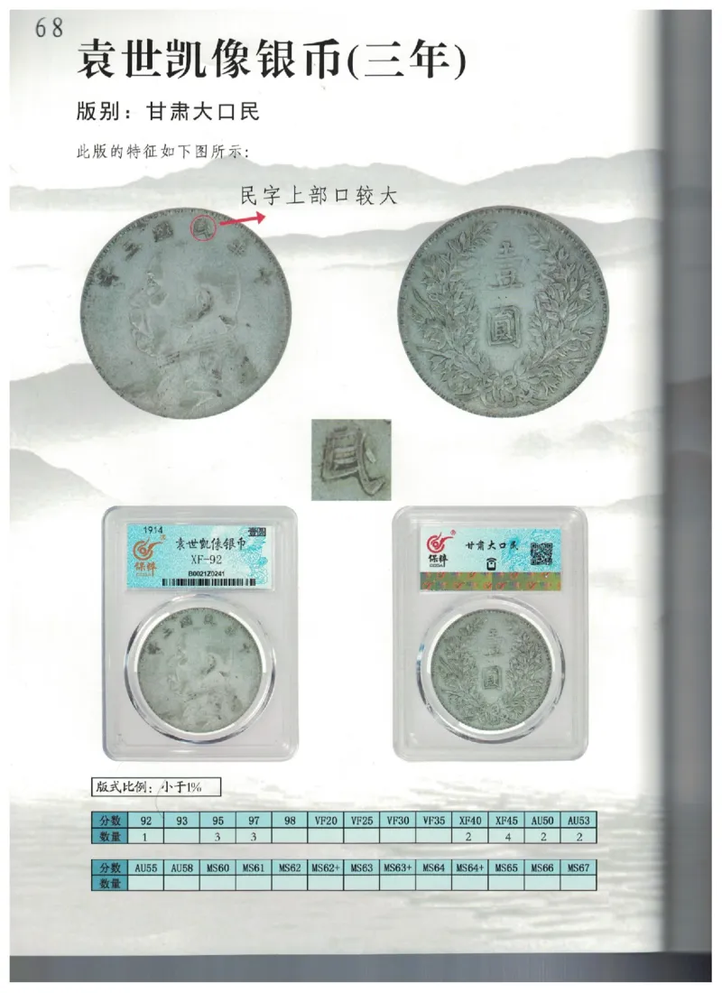 保粹《中国银币图录》_X017-奢侈品鉴定教程最新合集_5、寄卖行鉴定全套手册合集6套_银元古币鉴定资料