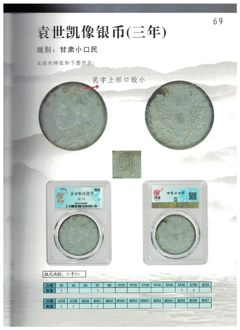 保粹《中国银币图录》_X017-奢侈品鉴定教程最新合集_5、寄卖行鉴定全套手册合集6套_银元古币鉴定资料
