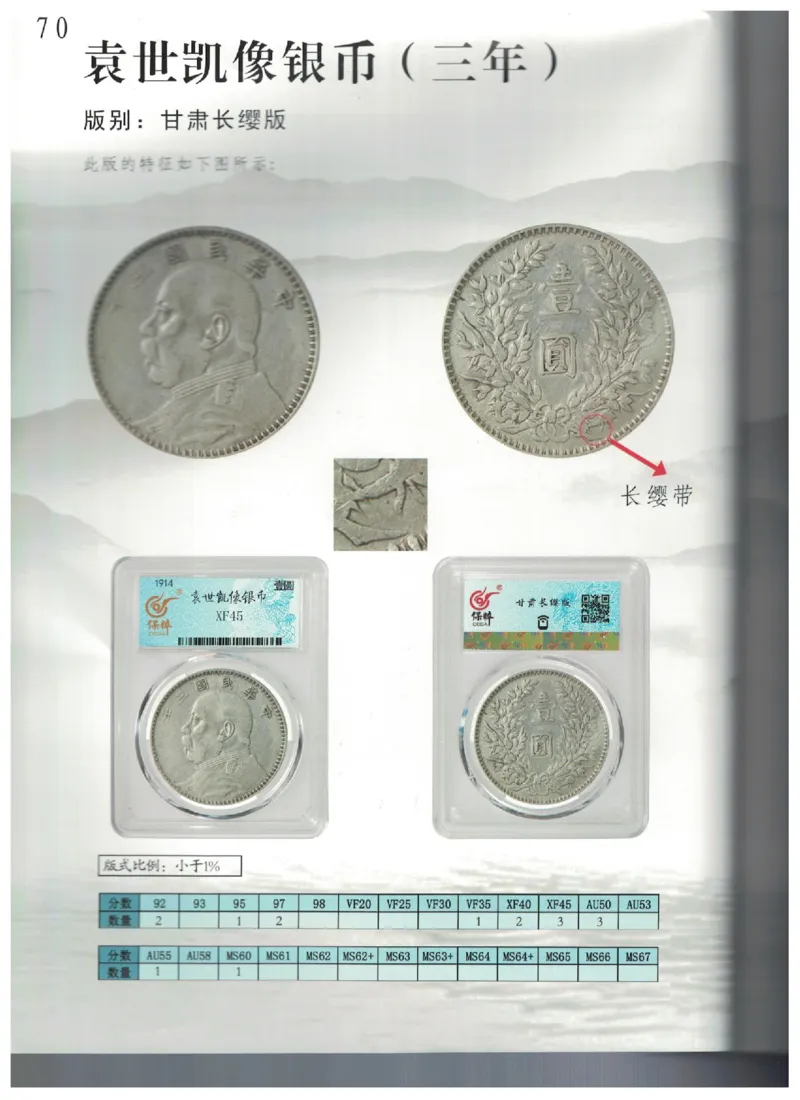 保粹《中国银币图录》_X017-奢侈品鉴定教程最新合集_5、寄卖行鉴定全套手册合集6套_银元古币鉴定资料