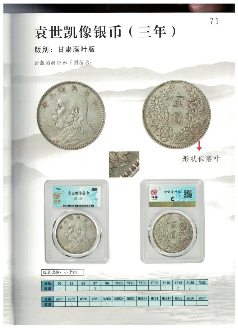 保粹《中国银币图录》_X017-奢侈品鉴定教程最新合集_5、寄卖行鉴定全套手册合集6套_银元古币鉴定资料