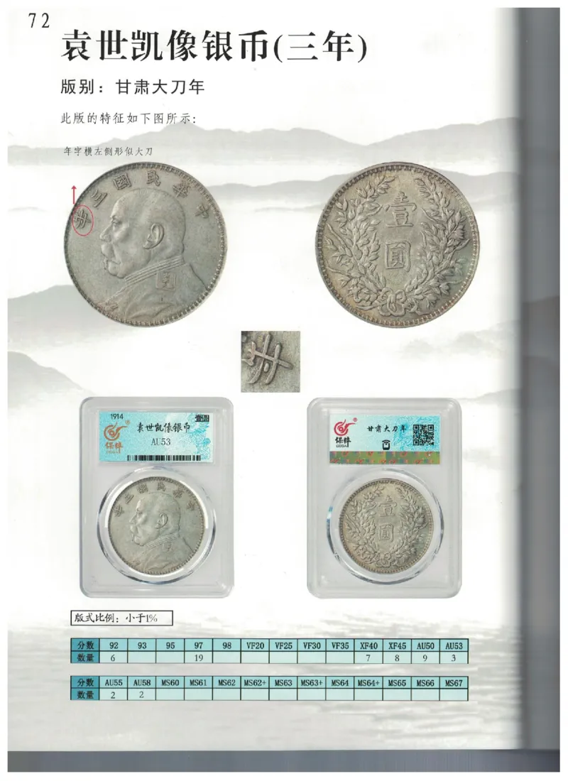 保粹《中国银币图录》_X017-奢侈品鉴定教程最新合集_5、寄卖行鉴定全套手册合集6套_银元古币鉴定资料