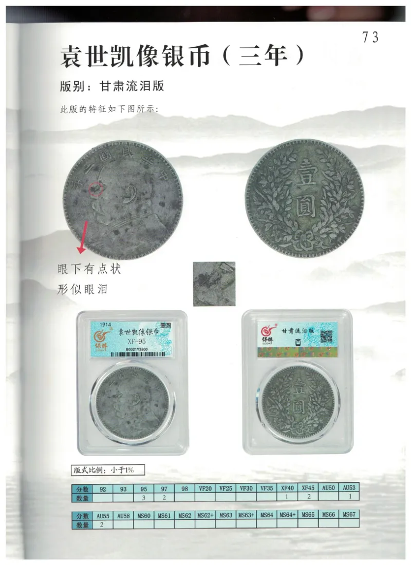 保粹《中国银币图录》_X017-奢侈品鉴定教程最新合集_5、寄卖行鉴定全套手册合集6套_银元古币鉴定资料