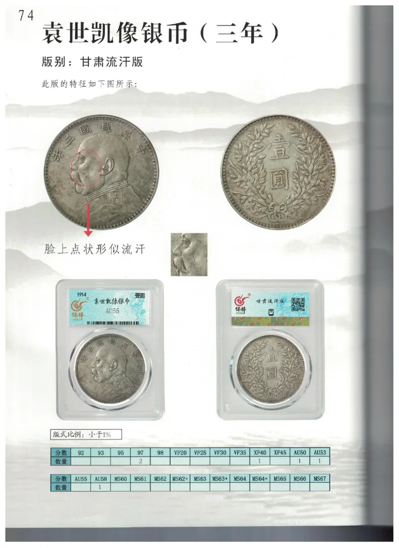 保粹《中国银币图录》_X017-奢侈品鉴定教程最新合集_5、寄卖行鉴定全套手册合集6套_银元古币鉴定资料