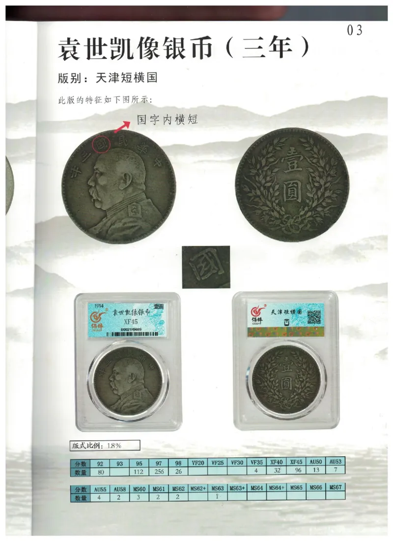 保粹《中国银币图录》_X017-奢侈品鉴定教程最新合集_5、寄卖行鉴定全套手册合集6套_银元古币鉴定资料