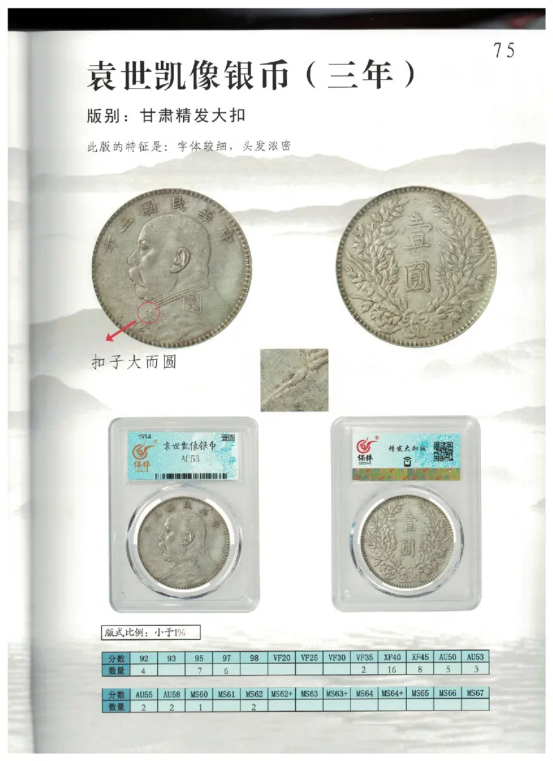 保粹《中国银币图录》_X017-奢侈品鉴定教程最新合集_5、寄卖行鉴定全套手册合集6套_银元古币鉴定资料
